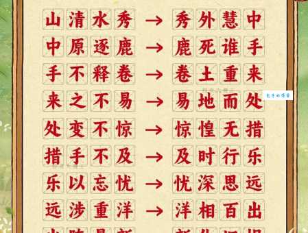 光彩夺目成语接龙技巧:快速提升你的成语接龙能力!