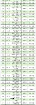 风平浪静打一城市名字:宁波,答案揭晓!