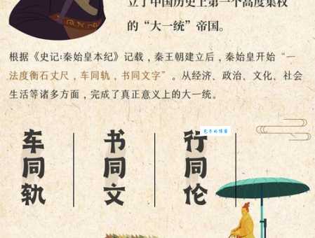 同文共轨是什么意思?详解古代统一的象征
