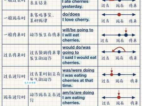 三番五次是什么意思?简单易懂的解释及例句分析