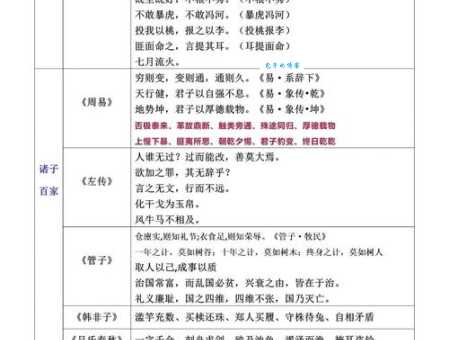 轻松理解补过拾遗的意思及出处,一看就懂