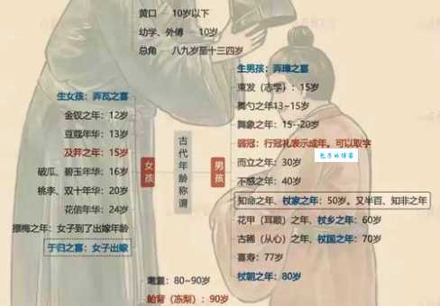 及冠之年是什么意思?古代男子20岁成年礼详解