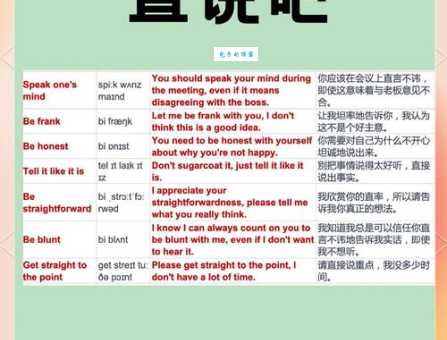 直言不讳的意思是什么?教你如何正确理解和运用