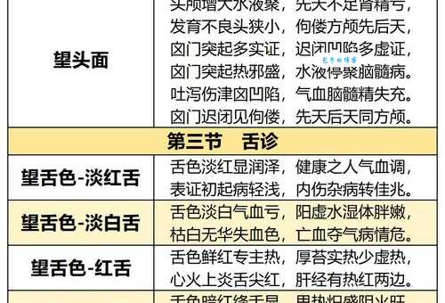 一文读懂望闻问切:中医诊断方法及临床意义