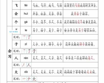 倾组词拼音详解：附带例句和详细解释