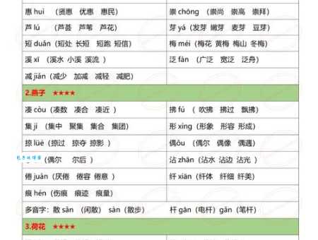 肥字怎么读?肥的拼音、组词和详细解释,一看就会