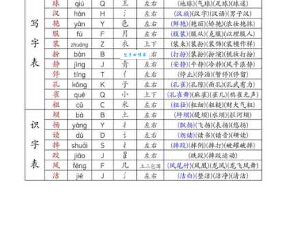 掠的拼音是啥?有哪些常用的组词?