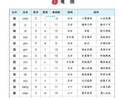 掠的拼音是啥?有哪些常用的组词?