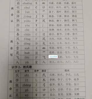 恢字怎么组词带拼音:简单易懂的恢字组词学习