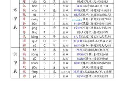 耘字怎么读?有哪些常用的组词?一看就懂
