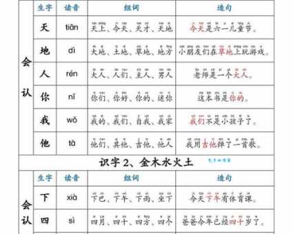 膝盖的拼音是什么?带你学习膝字组词