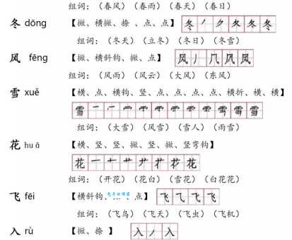 撤字怎么读?撤字拼音是什么?撤字有哪些常用组词?
