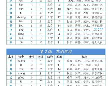 嵌字的拼音和读音是什么?嵌字怎么组词?