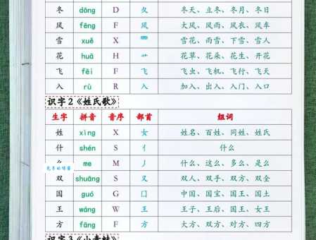膨的拼音是什么?带你认识膨字的各种组词