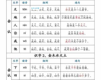 “搞”字拼音是什么?搞字的读音、组词和例句大全
