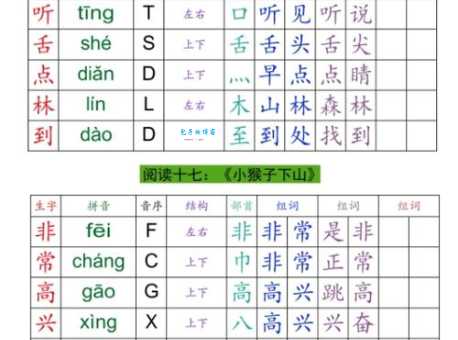 还在为“腻”字的读音发愁?教你轻松掌握“腻”的拼音和组词!