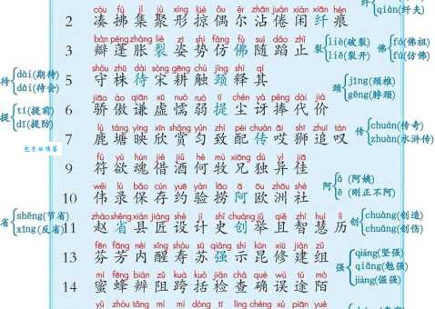 “表”字的读音和拼音是什么?怎么用“表”字组词?