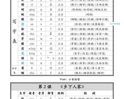秧字拼音怎么写?秧怎么读才标准?秧字有哪些常用的组词?