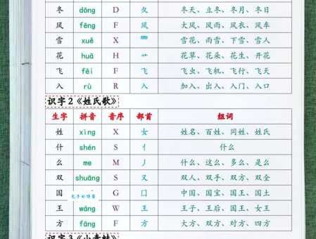 “录”字怎么读?“录”字拼音是什么?附带常用组词详解