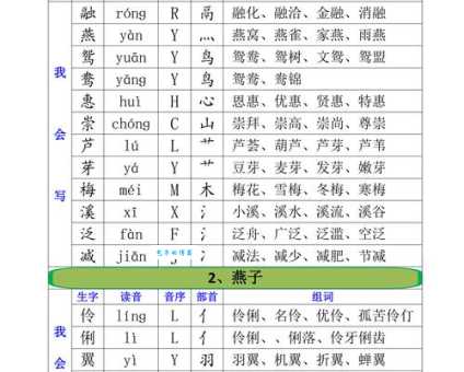 “录”字怎么读?“录”字拼音是什么?附带常用组词详解
