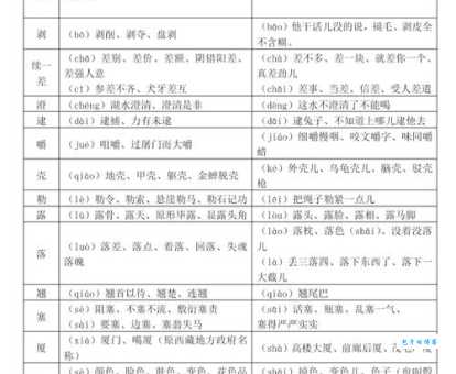 还在为“玠”字发愁?教你快速掌握它的读音和组词方法