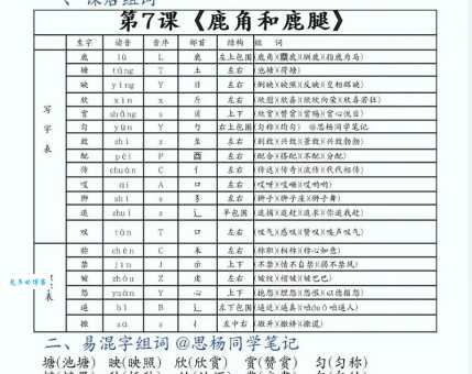 “狮”字怎么读?它的拼音是什么?有哪些常用的词语可以和它组词?