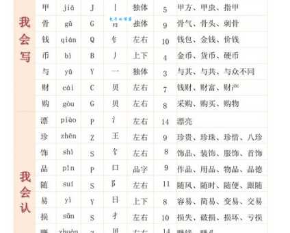 “辣”字的拼音和读音你掌握了吗?辣字组词有哪些?快来学习一下吧!