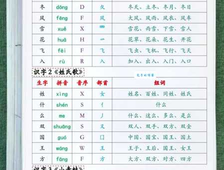 “添”字的拼音是什么?如何读“添”字并组词