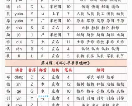 “抄”字怎么读？“抄”的拼音是？“抄”字有哪些常见的组词和用法？
