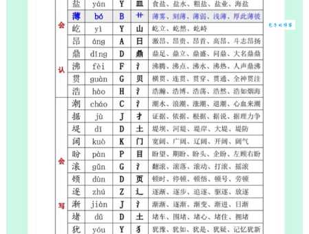“逐”字的读音和拼音是什么?逐字怎么组词?来学习一下吧!