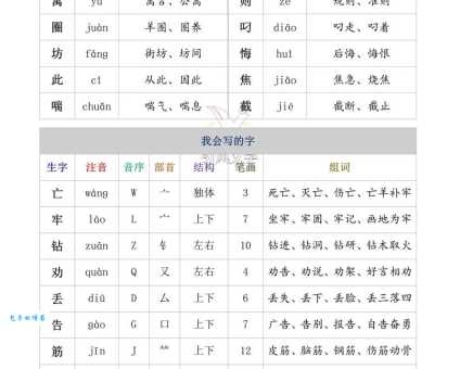 “噗”怎么读?“噗”字拼音、读音及组词详解