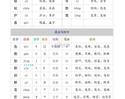 “慜”怎么读?“慜”怎么念?带你了解“慜”字的拼音及组词技巧!