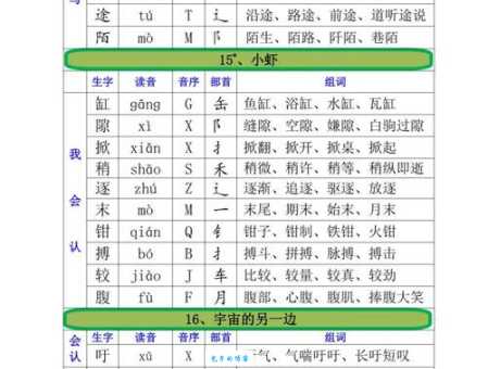 “例”怎么读?“例”字怎么念?拼音是什么?快来学习“例”字组词!