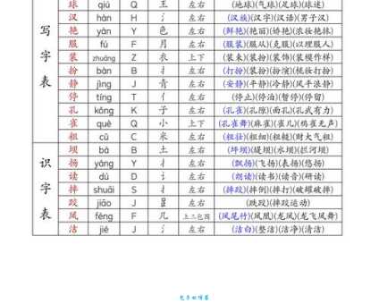还在为“谡”字发愁?读音、拼音、组词,一篇全搞定