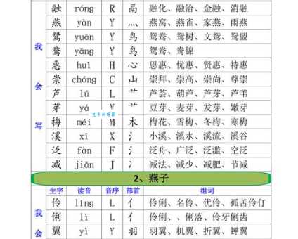 还在为“谡”字发愁?读音、拼音、组词,一篇全搞定