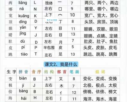 搞懂“忌”字的读音和含义:忌怎么读?忌怎么念?忌字的常见组词有哪些?