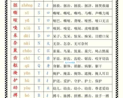 “忙”字拼音怎么写？“忙”字组词及详细读音讲解