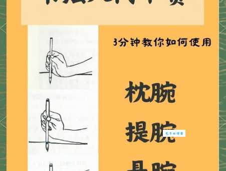 如何读“腕”字？“腕”字的正确读音是什么？“腕”字的拼音怎么写？有哪些词语包含“腕”字？