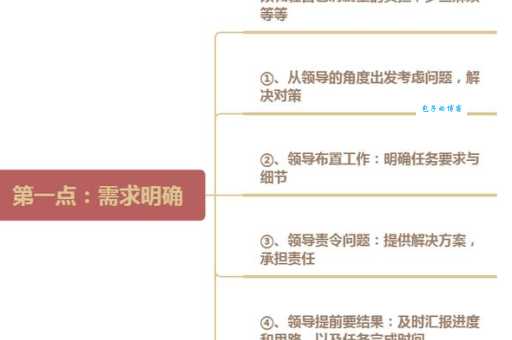 怀才不遇是什么意思?职场中如何避免怀才不遇