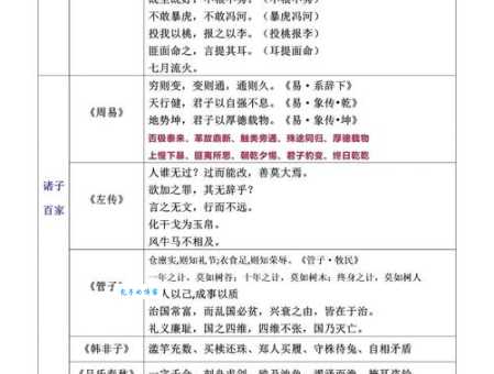 朝奏夕召:详解成语意思及在古代的应用