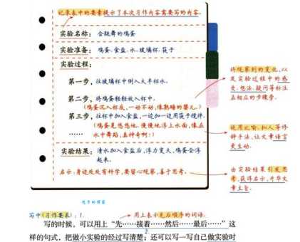 写作润色技巧:巧用照例近义词提升文章表达力