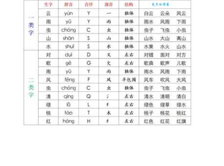 歌韵的近义词有哪些?音韵、曲韵哪个更贴切?