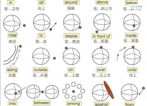 above的反义词是below吗？一文带你彻底弄懂