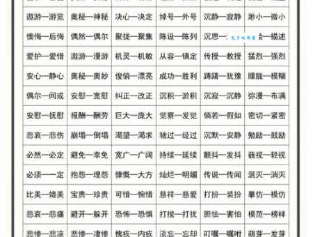 找不到合适的词?意想不到的近义词帮你表达
