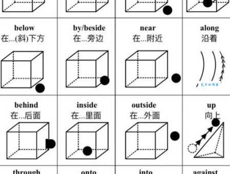 快速掌握above的反义词below,提升你的英语表达能力