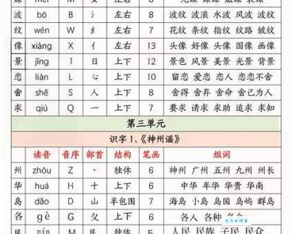 闸字拼音怎么写?闸字的正确读音和常用组词是什么?