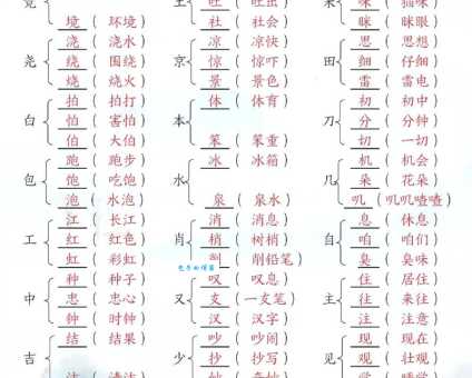组字怎么读?组字拼音怎么写?组字组词有哪些?