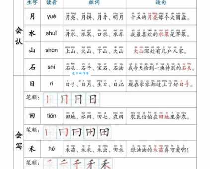 想知道“炽”字怎么读?“炽”字的正确拼音是什么?还有哪些词语包含“炽”字?