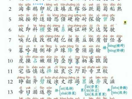不会读“瞌”字?教你“瞌”字的拼音、组词和详细释义