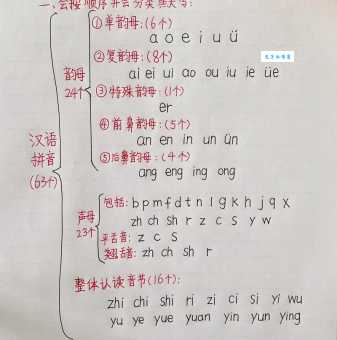 “导”怎么读?“导”字拼音是什么?这里有详细解释和组词练习。